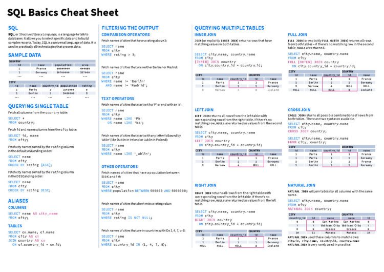 SQL Basics Cheat Sheet PDF - Connect 4 Programming