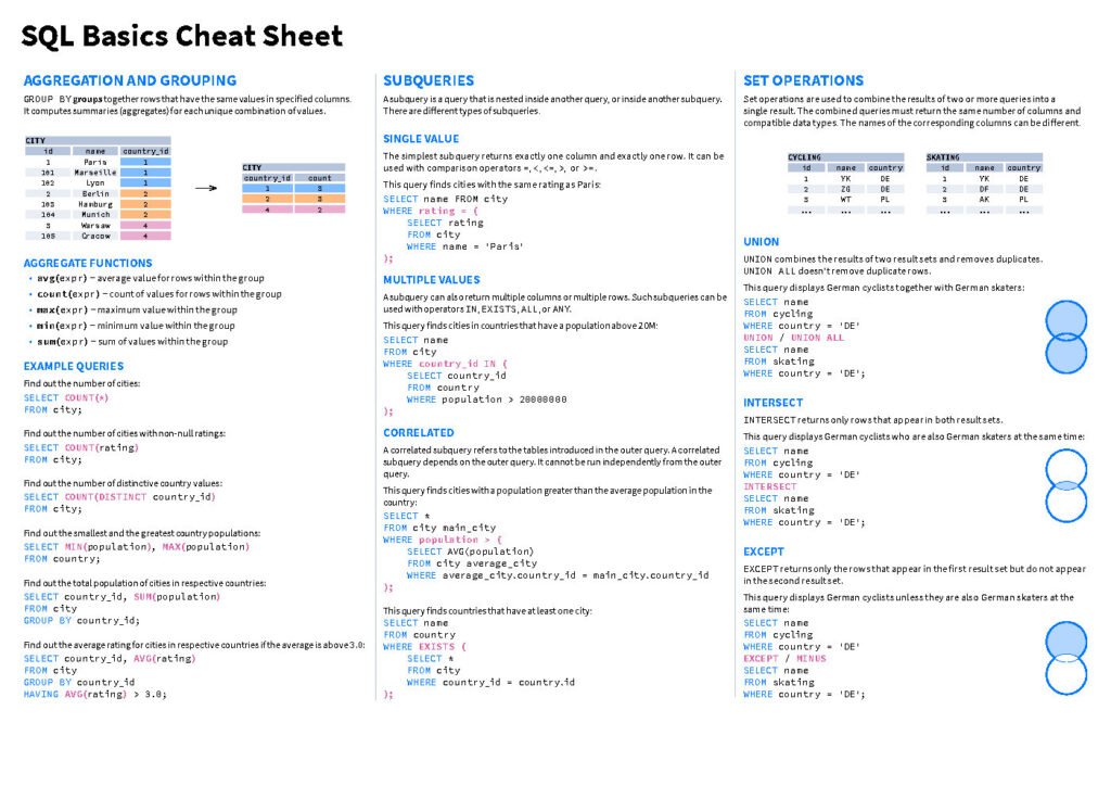SQL Basics Cheat Sheet Page2