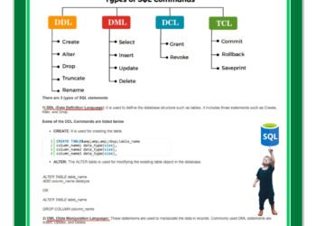 SQL Notes Zero To Hero (PDF)