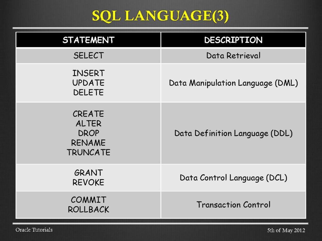 SQL and Advanced SQL Page5