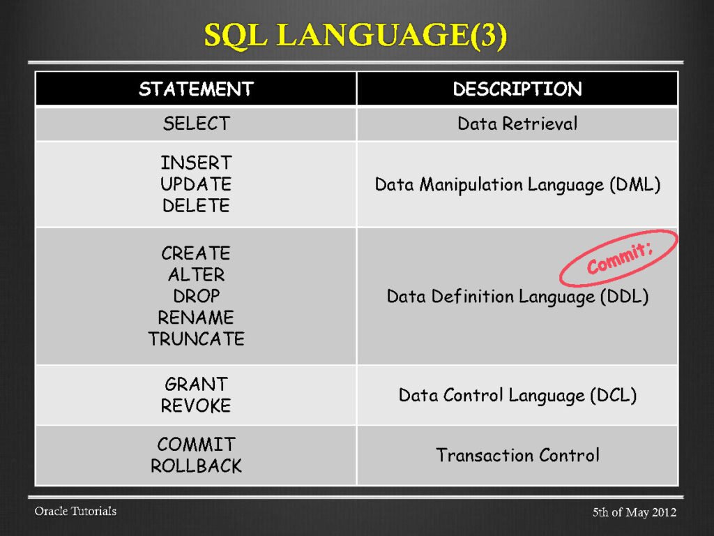 SQL and Advanced SQL Page7