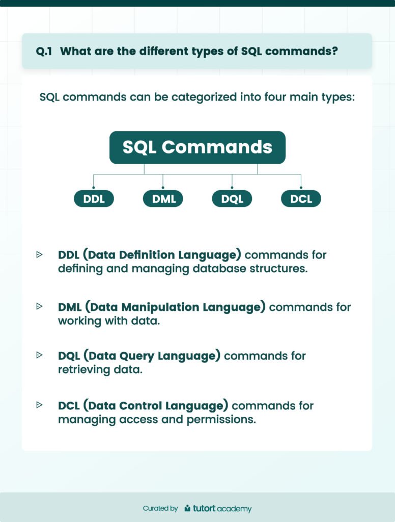 TOP 25 SQL Interview Questions