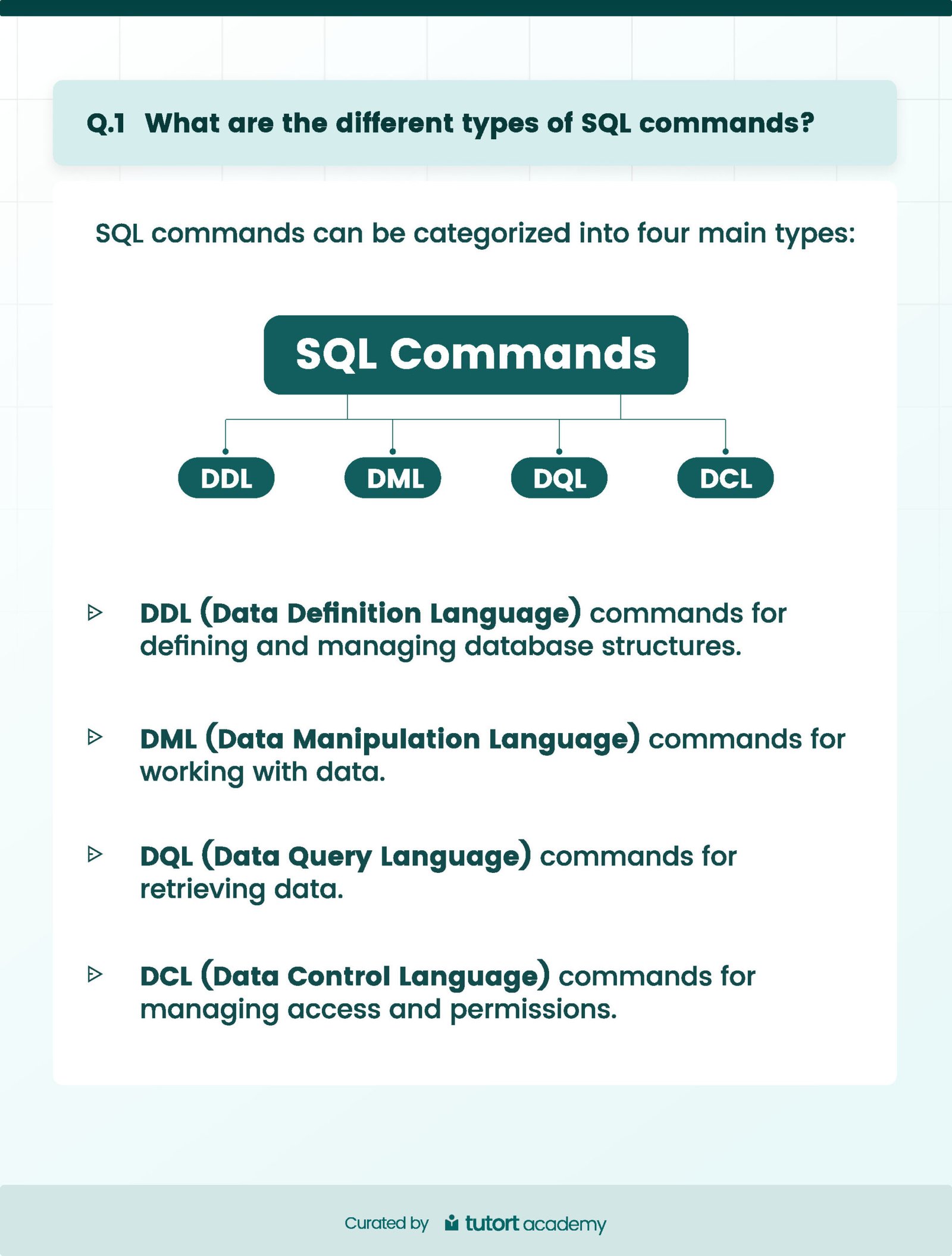 TOP 25 SQL Interview Questions - Connect 4 Programming