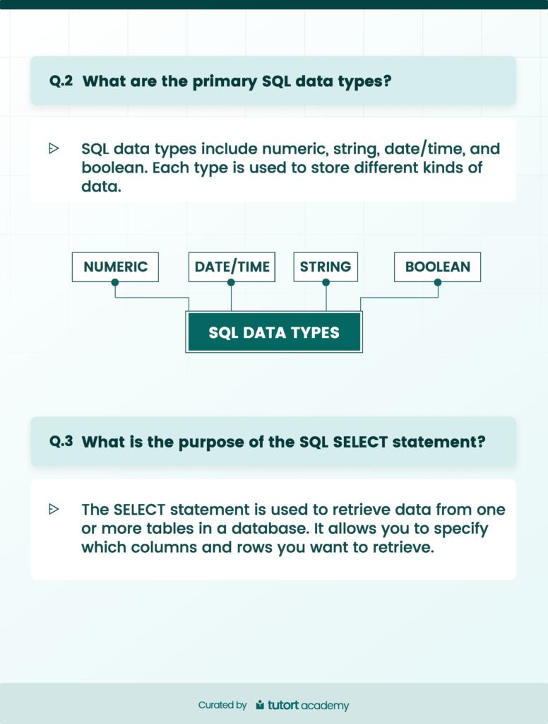 TOP 25 SQL Interview Questions