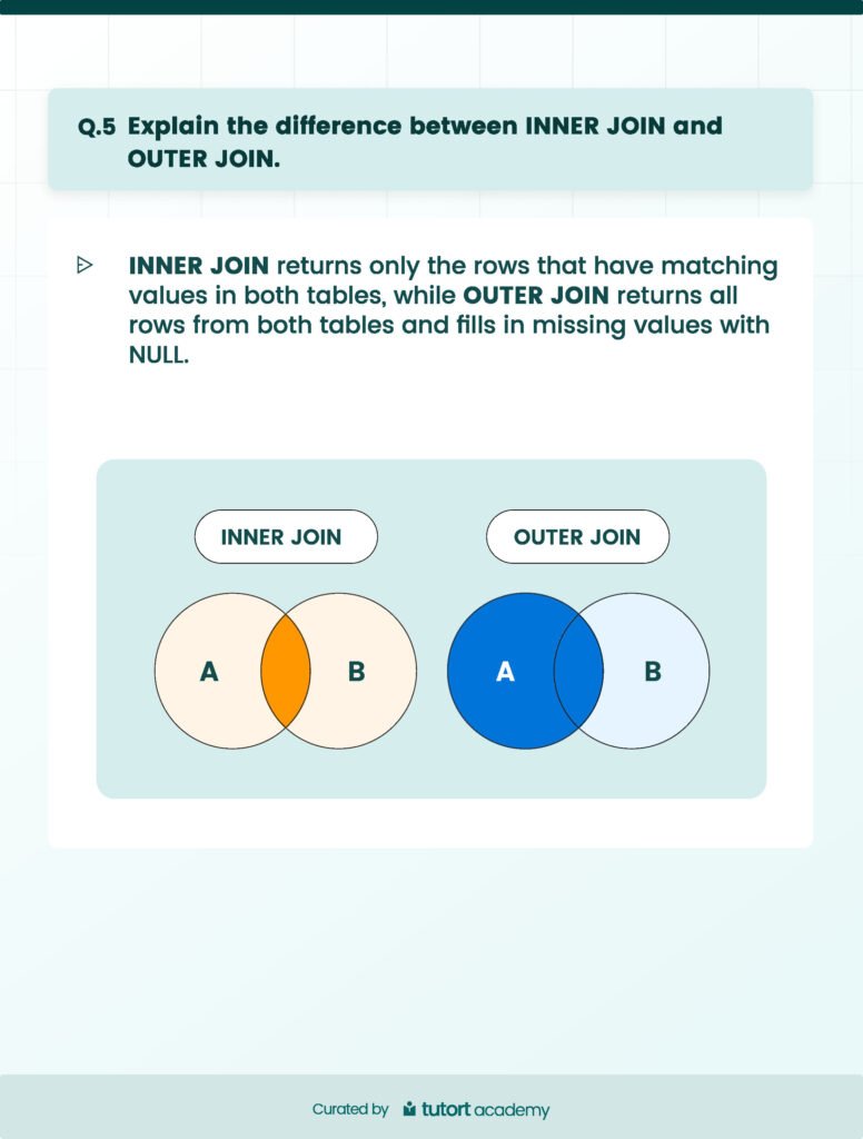 TOP 25 SQL Interview Questions Page5