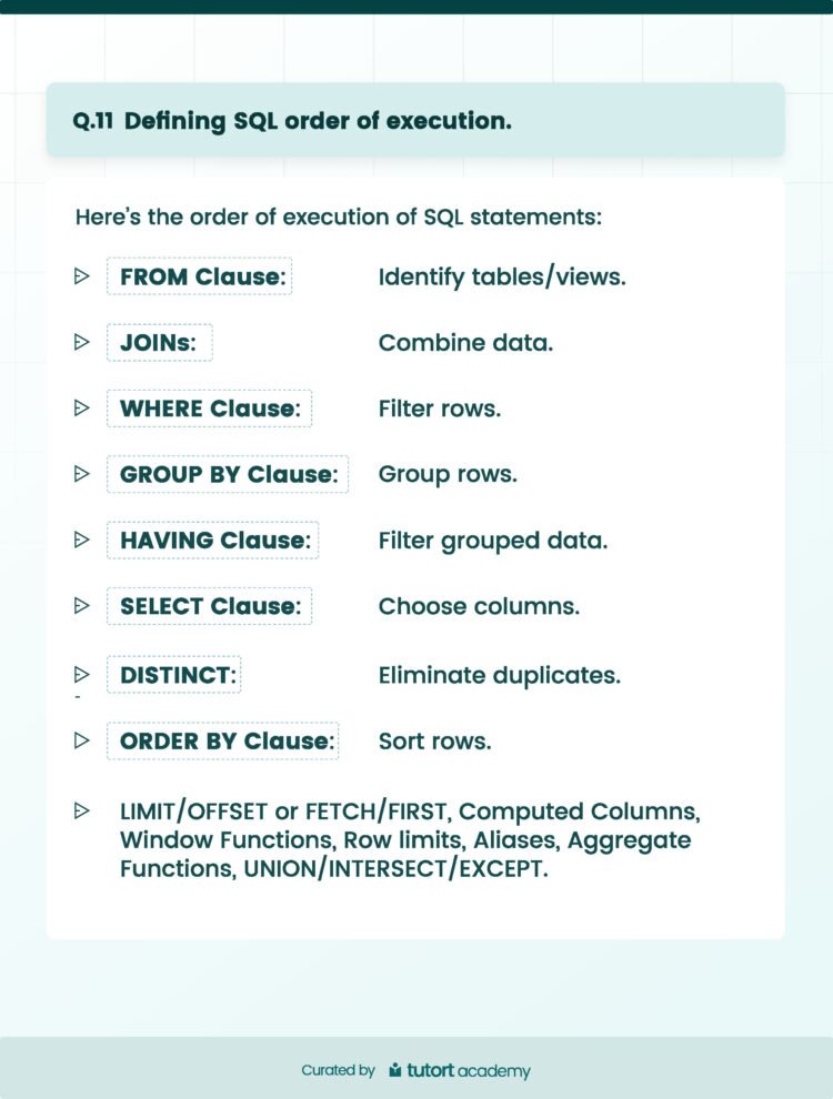 TOP 25 SQL Interview Questions - Connect 4 Programming