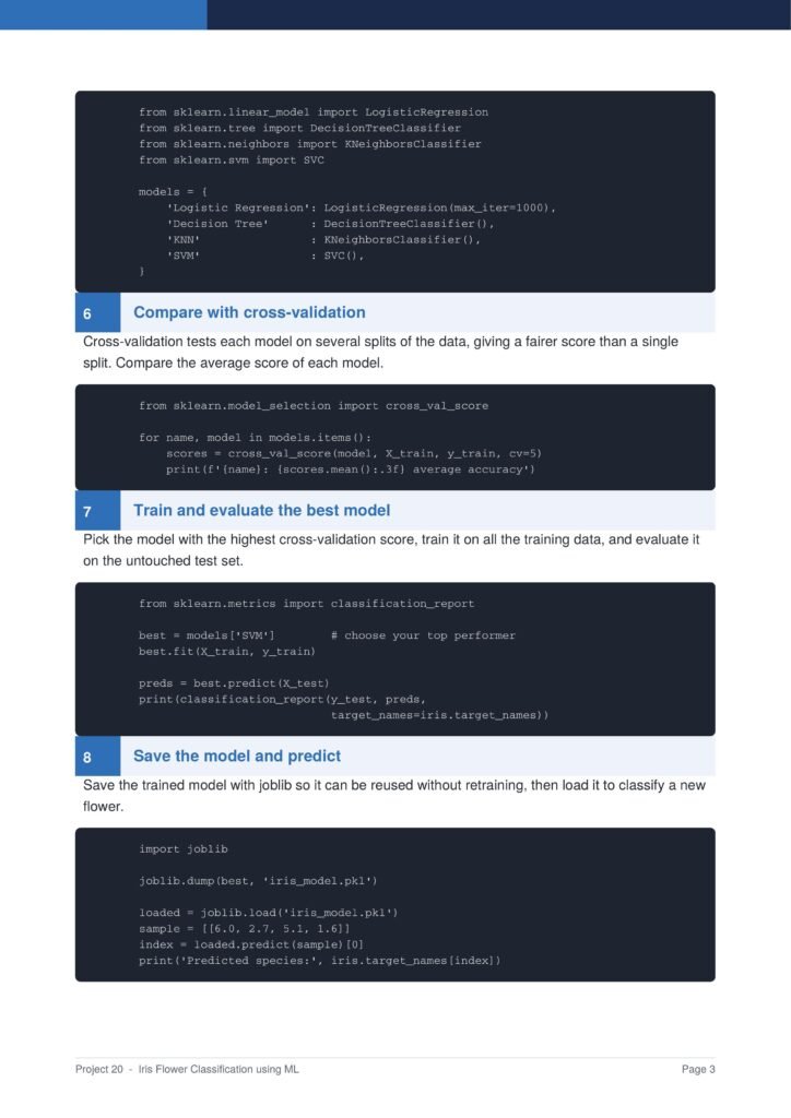 Screenshot of a tutorial page showing Python code blocks for Iris flower classification, with sections 'Compare with cross-validation' and 'Train and evaluate the best model'.