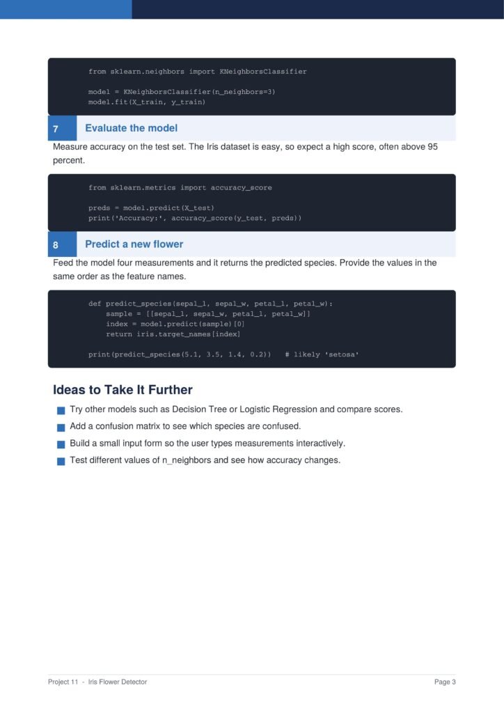 Iris Flower Detector Py Project Guide 3 - Connect 4 Programming Tutorial page showing code blocks for training, evaluating, and predicting iris flower species, with sections 'Evaluate the model' and 'Predict a new flower'
