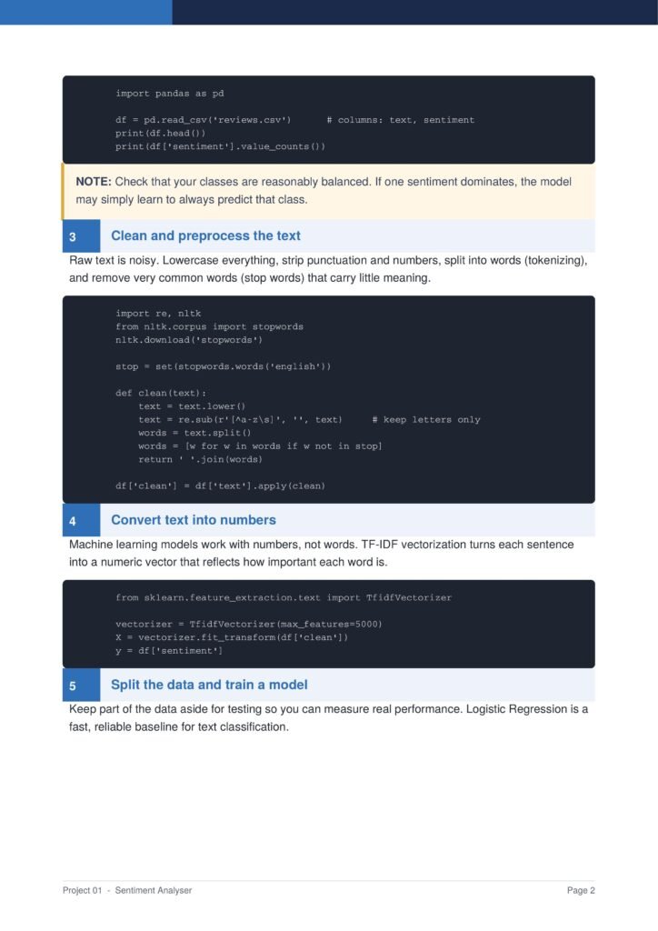 Sentiment Analyser Py Project Guide 2 - Connect 4 Programming Tutorial page showing sentiment analysis steps with code blocks for loading data, cleaning text, and vectorizing features.