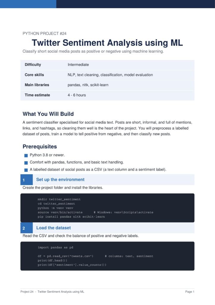 Slide from a Python Project #24 titled 'Twitter Sentiment Analysis using ML'; includes a light blue table with rows for Difficulty, Core skills, Main libraries, Time estimate, then sections 'What You Will Build' and 'Prerequisites' with a dark code block image beneath.